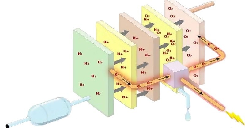 A tüzelőanyag-cella
