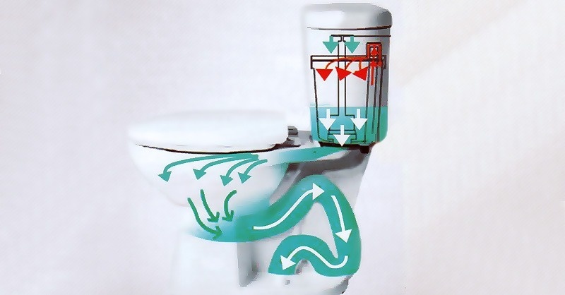 Víztakarékos WC-k alkal­mazása felújításoknál