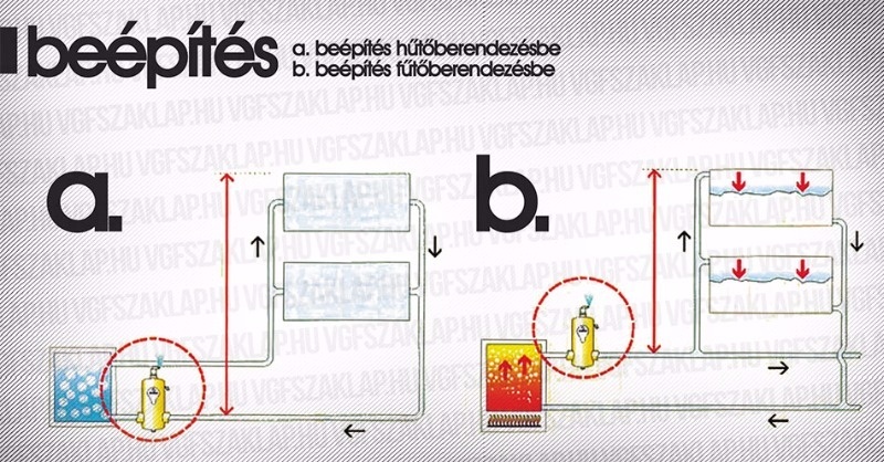 Fűtési rendszerek gáztalanítása