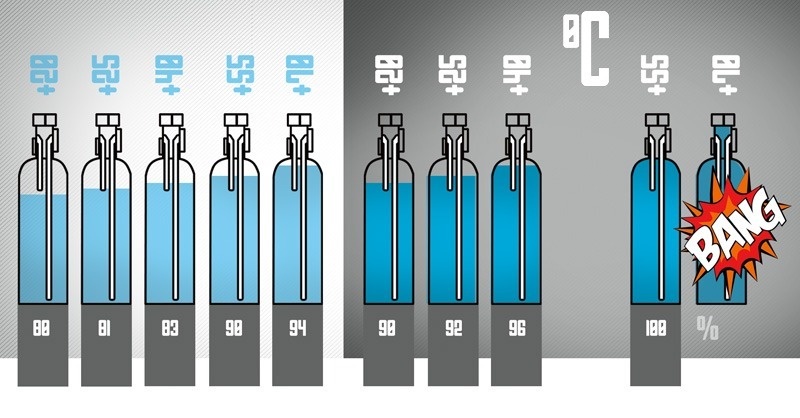 Klímagázok kezelése