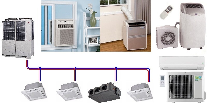 A klímaberendezések evolúciója