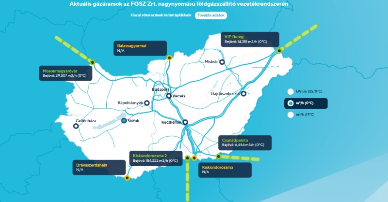 Valami zavar van a gázszállításban