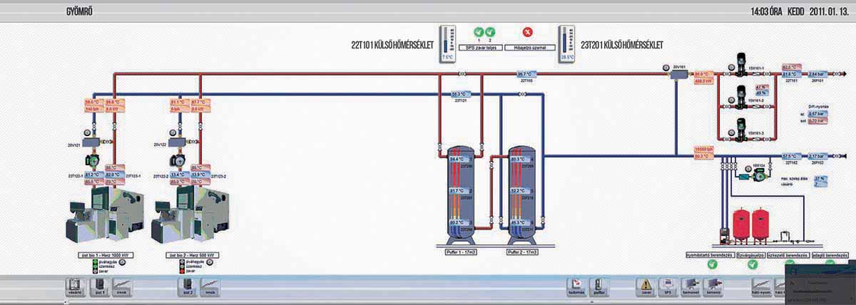 az irányítástechnika