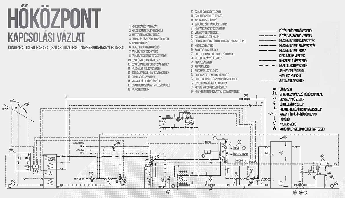 Hőközpont kapcsolási vázlata
