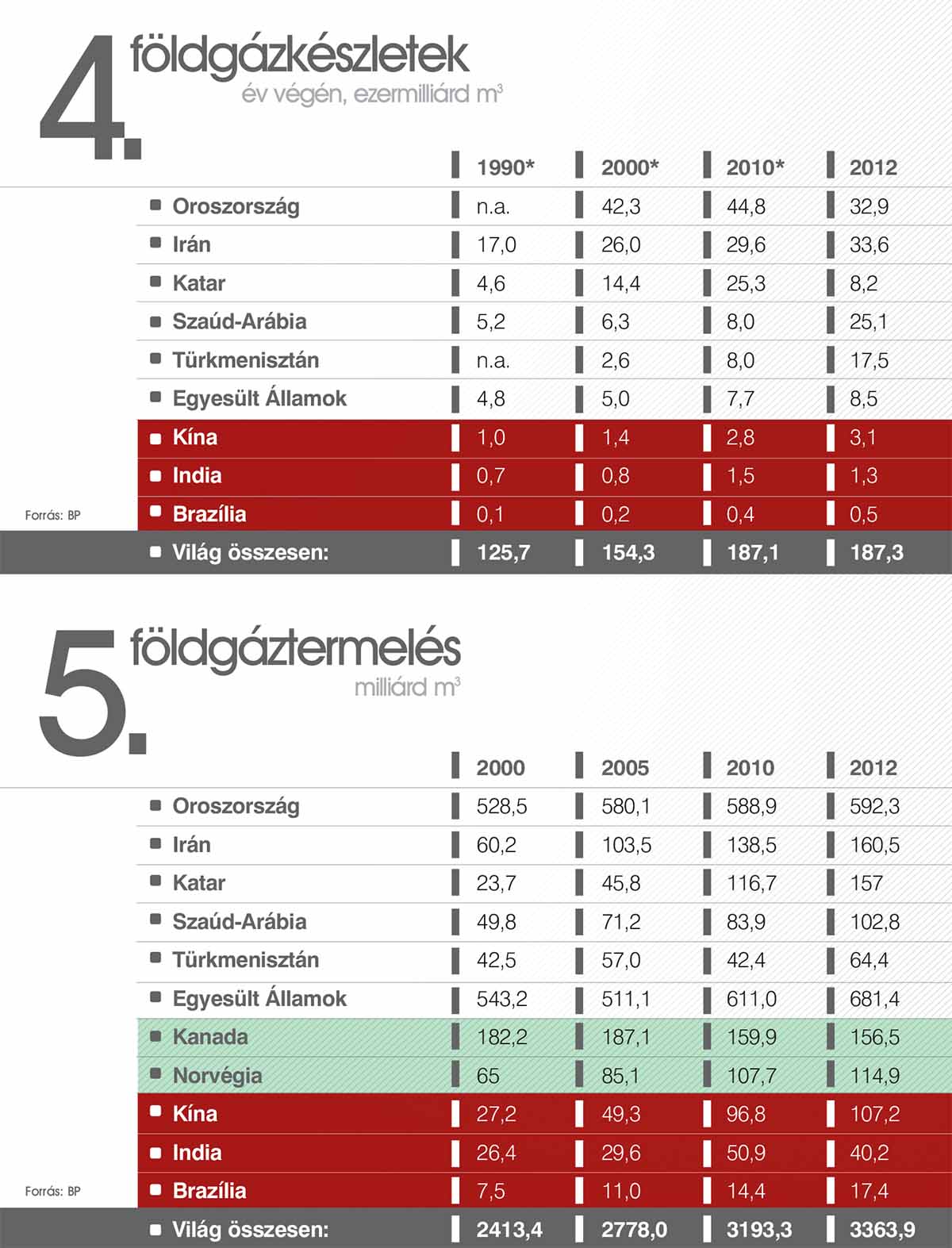 Készletek és termelés