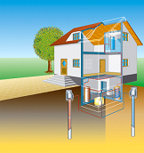 Vizes hőszivattyús kialakítás