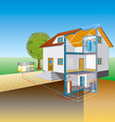 Levegős hőszivattyús kialakítás