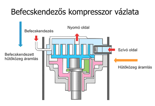 Levegős hőszvattyú hidraulikai kapcsolási vázlata