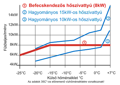 Levegős hőszvattyú hidraulikai kapcsolási vázlata
