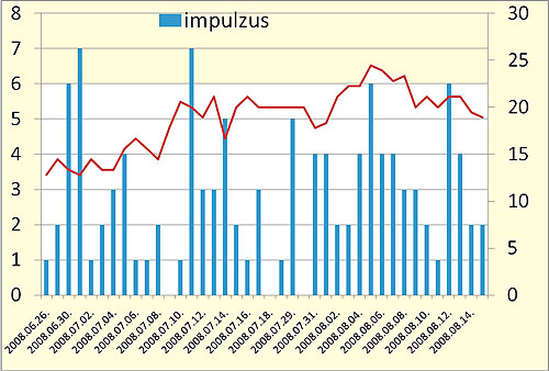 5. ábra: szigeteletlen KPE-csöves napkollektor