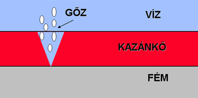 A kazánkopogás jelensége